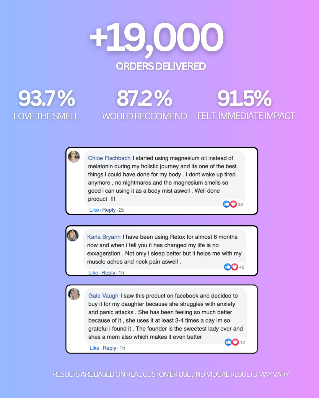 A promotional infographic with a blue-to-purple gradient background showing the text '+19,000 Orders Delivered'